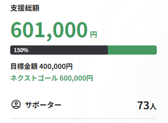 クラウドファンディング達成