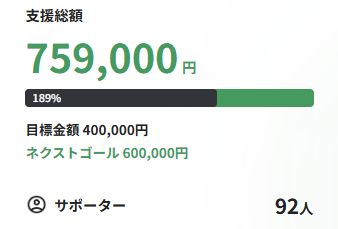 クラウドファンディング達成